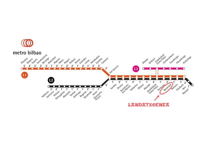 Landatxoenea - Bilbao - Junto Metro - Parking Opcional - Ar Hostsbilbao